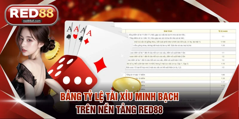 Bảng tỷ lệ Tài Xỉu minh bạch trên nền tảng RED88