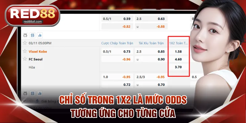 Chỉ số trong 1x2 là mức odds tương ứng cho từng cửa
